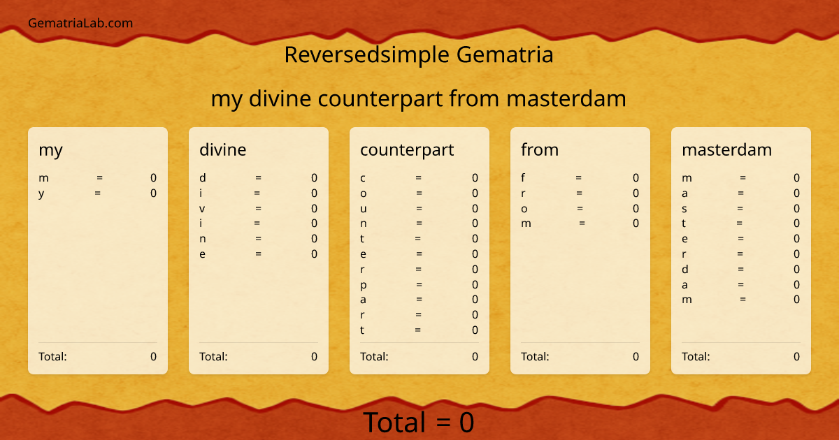 my divine counterpart from masterdam in reversedsimple Gematria